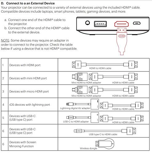 RODPJS75 75 ANSI Lumens