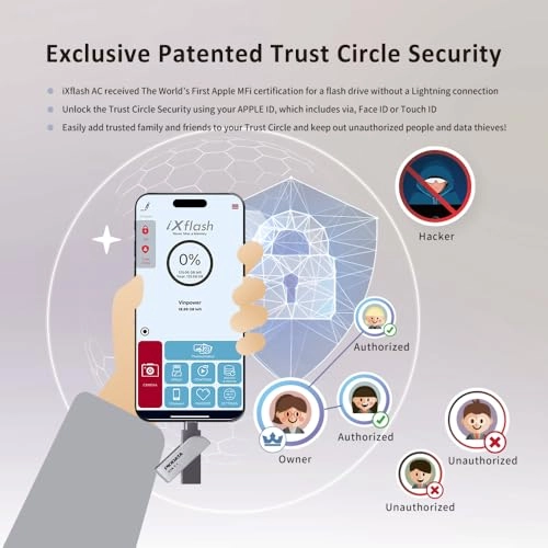 iXflash - USB 3.2 Gen 1 USB Type A & C 256 GB