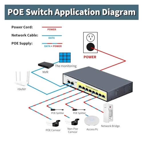 Ethernet Switch - 10-ports