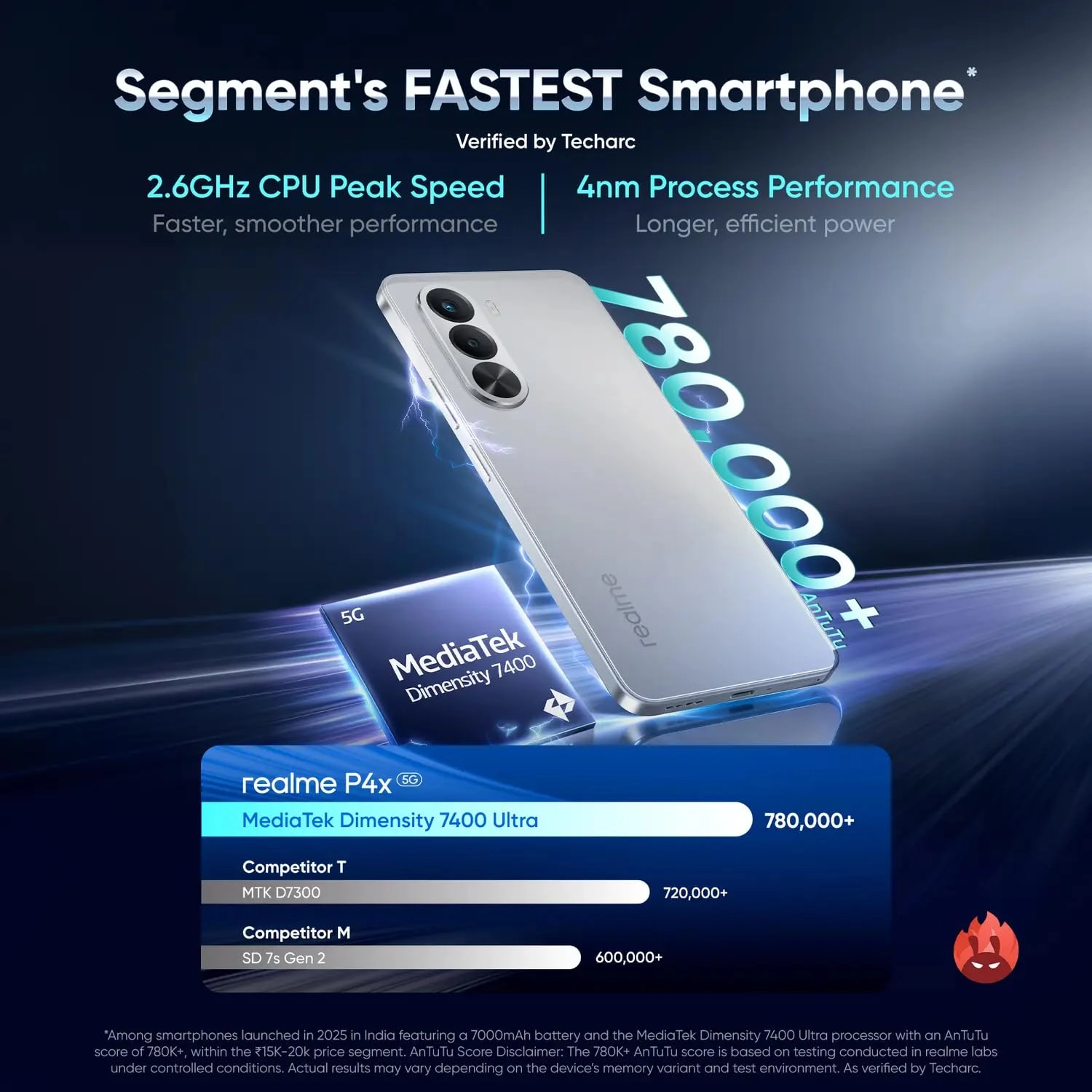 P4X - 6GB 128GB