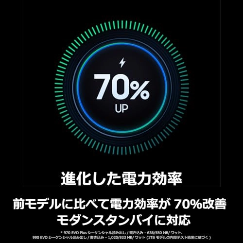 990 EVO - 1 TB M.2 (2280)