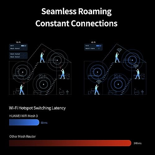 Mesh 3 - 802.11ax 3 Pack