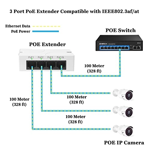 POE5005 - 48-57V 15 Watts Max 3 RJ45 port IEEE 802.3af/at 10/100Mbps