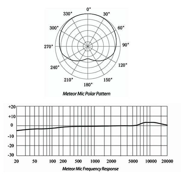 Meteor Mic USB Microphone