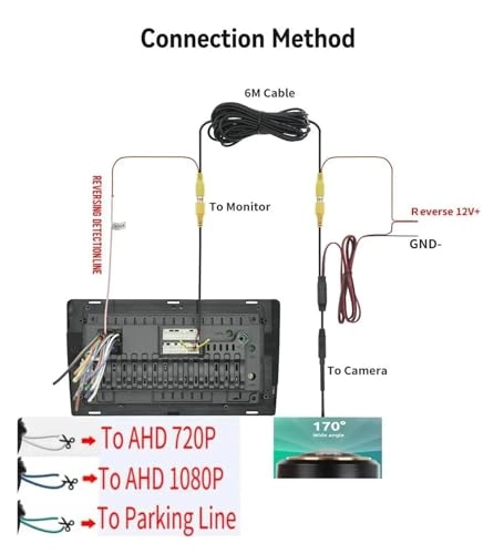 Car CCD Front View Camera - Night vision Wire 656 x 492