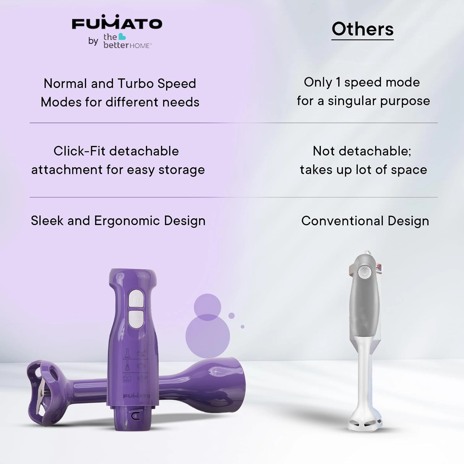 Hand Blender - Stainless Steel Blade Detachable Body 2 Speed Modes Purple