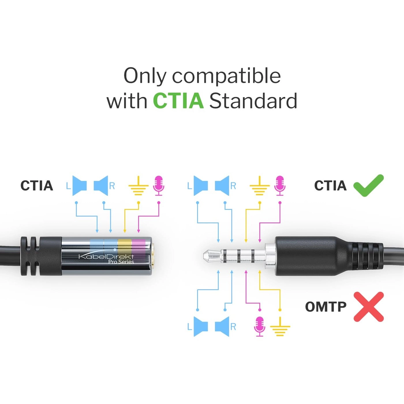 Extension Cable for Headsets & Headphones - 15ft TRRS 3.5mm