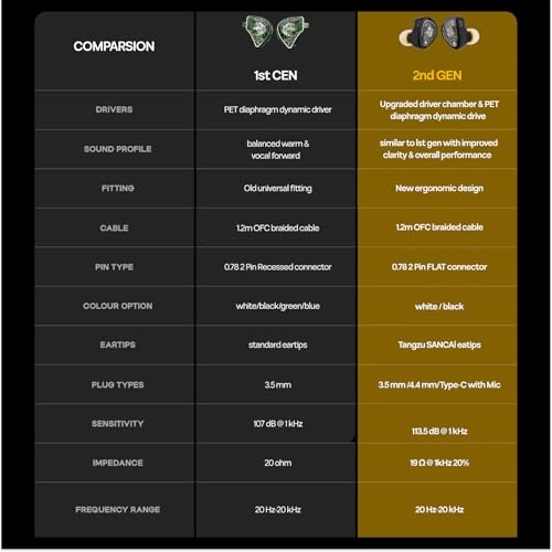 TANGZU Wan'er S.G II Wired Earbud