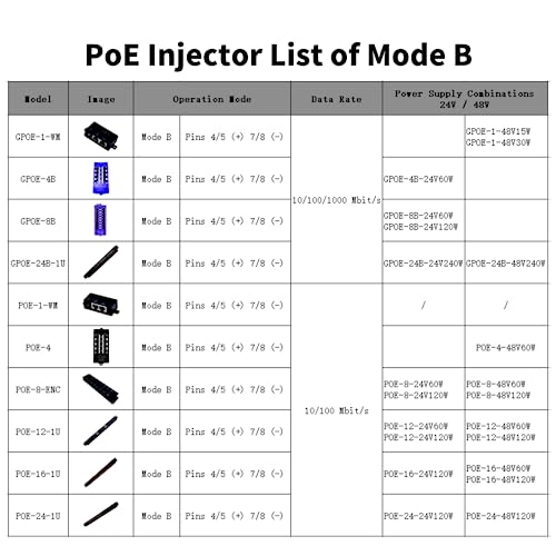 GPOE-24B-1U - 24 240W 24-56V IEEE 802.3af/802.3at 10/100/1000Mbps