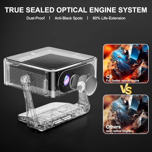 AE-C6 700 ANSI lumens 1080P