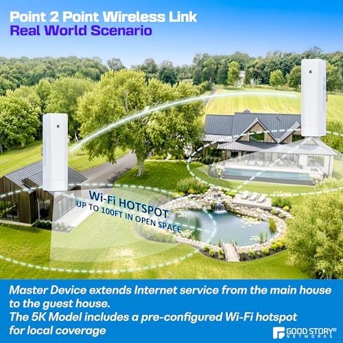 5KM Wireless Bridge P2P - 2 Pack 5GHz 100/1000Mbps
