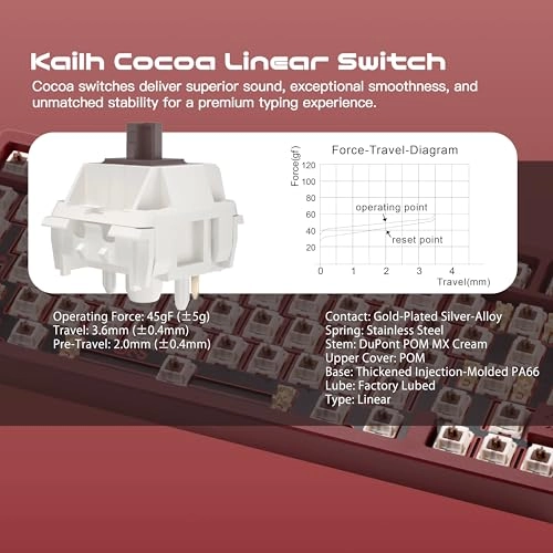 WOBKEY Rainy 75 - QWERTY Wired/Wireless