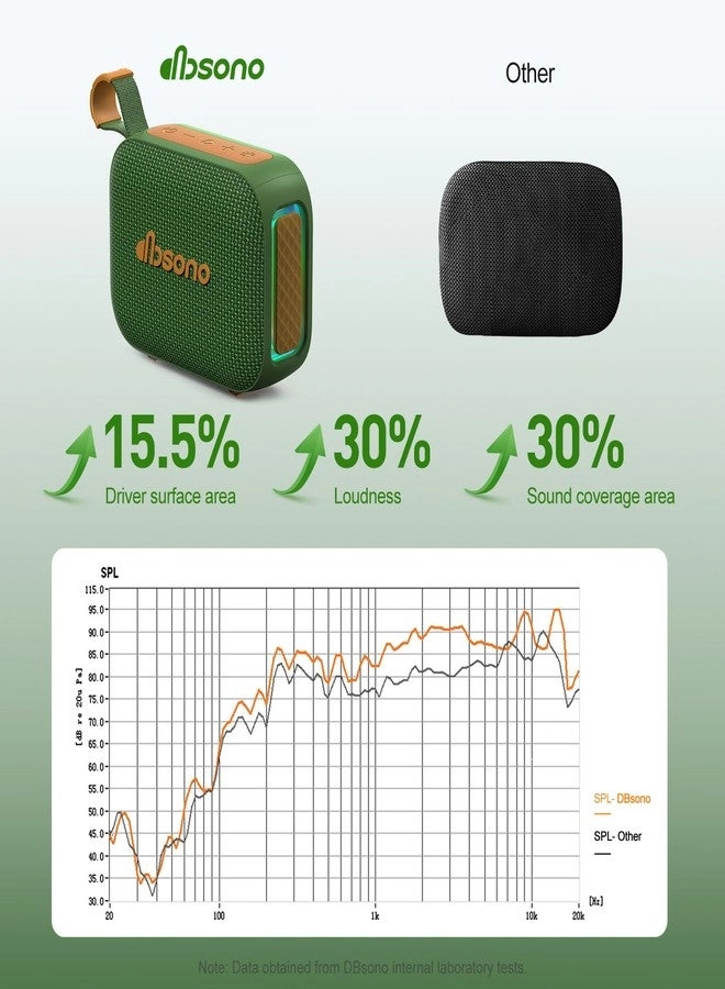 Portable Bluetooth Speaker