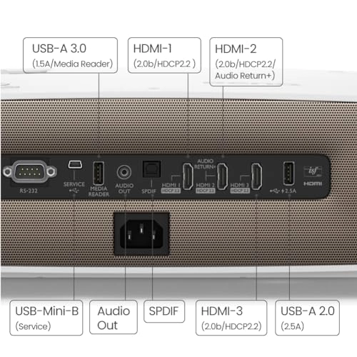 W2710i BNQ-PRJ-W2710i 2200 ANSI lumens
