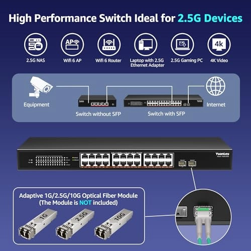 24 Port 2.5G Switch 26-Ports