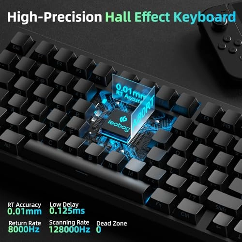 A80 RT - QWERTY USB-C