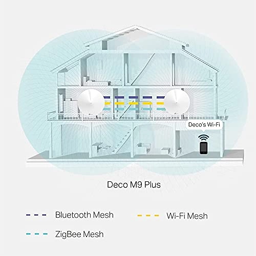 Deco M9 Plus - 801.11ac 1 piece(s)