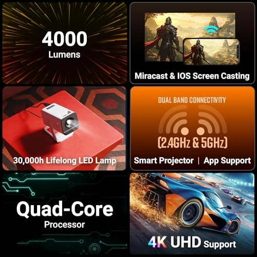 Pixa Play 35 - 4000 Lumen 1280 x 720