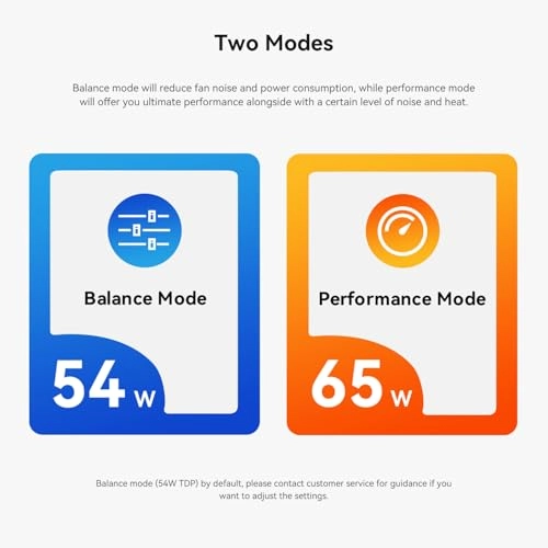 SER8 - NVMe 1TB 32GB AMD Ryzen 7 8745HS