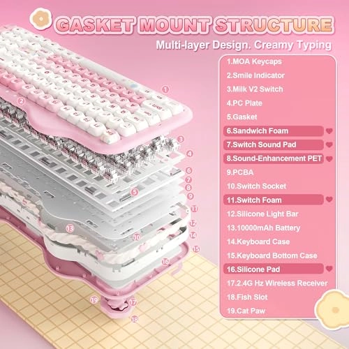 C98 - Wired/Wireless