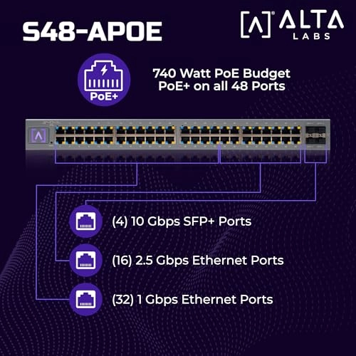 S48 APOE 48-ports
