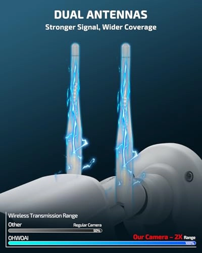 Wireless Security Camera System - 4 cameras 16 channels 5MP