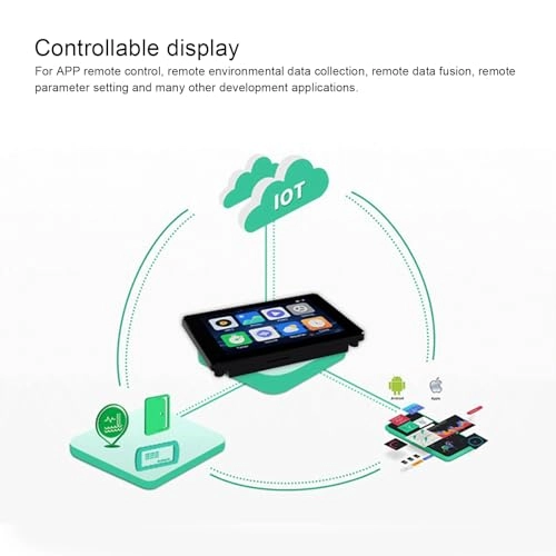 Mini LCD Screen - 3.5 inch 320x480