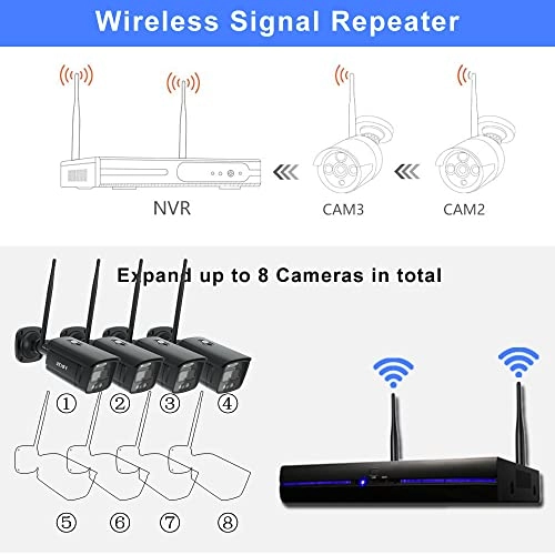 3MP Light Nero NHD-EU - 4x 8CH 1296P