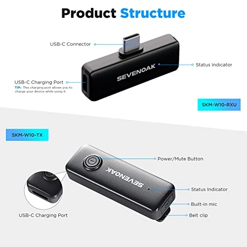 SK-W10-U1 - 1 Transmitter 1 Receiver 2.4GHz