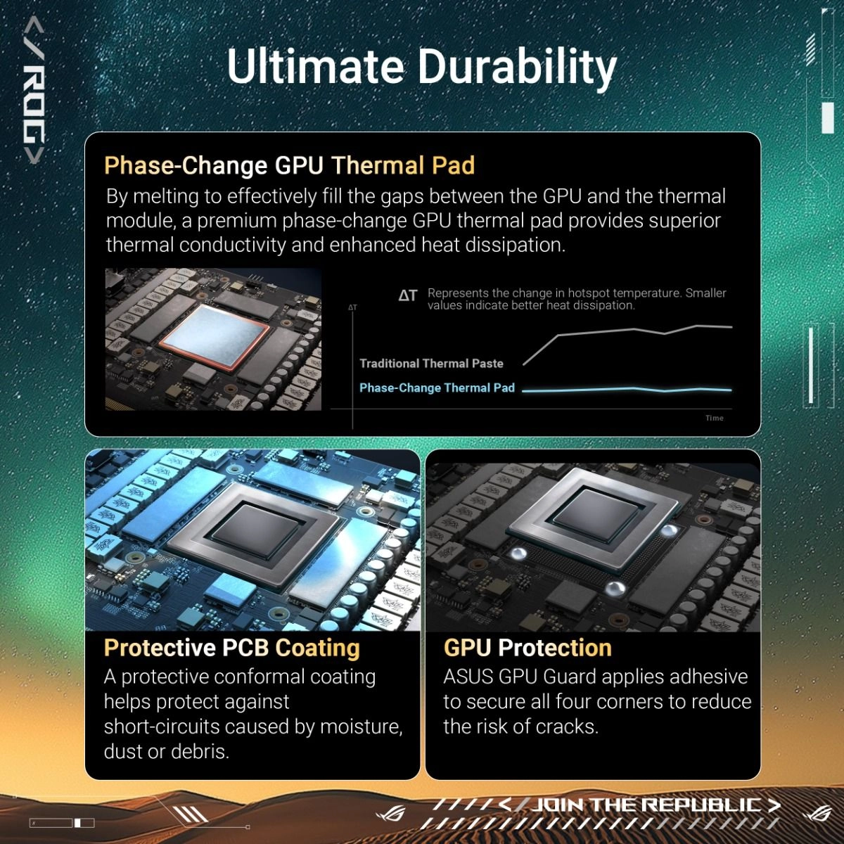 ROG Astral GeForce RTX™ 5090 Dhahab OC Edition - 32GB