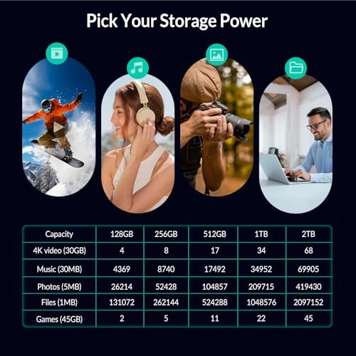 M201 - 256GB