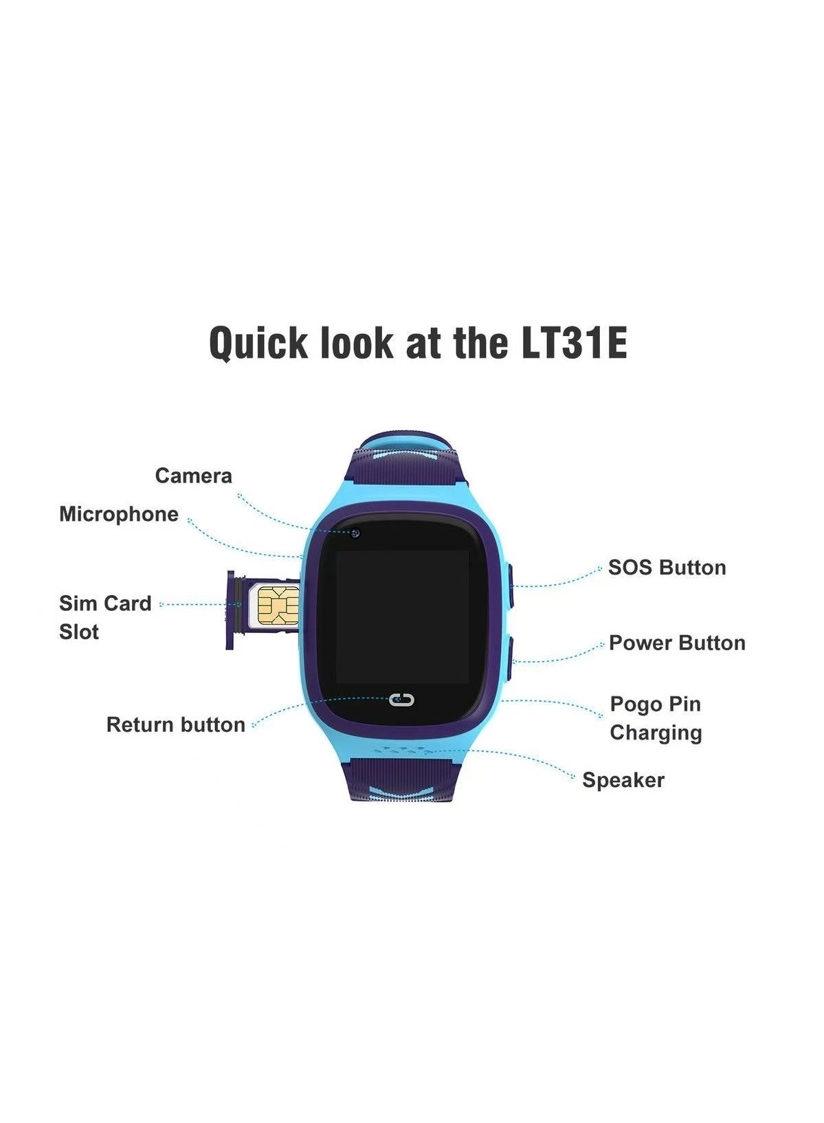 LT21 LTE GPS