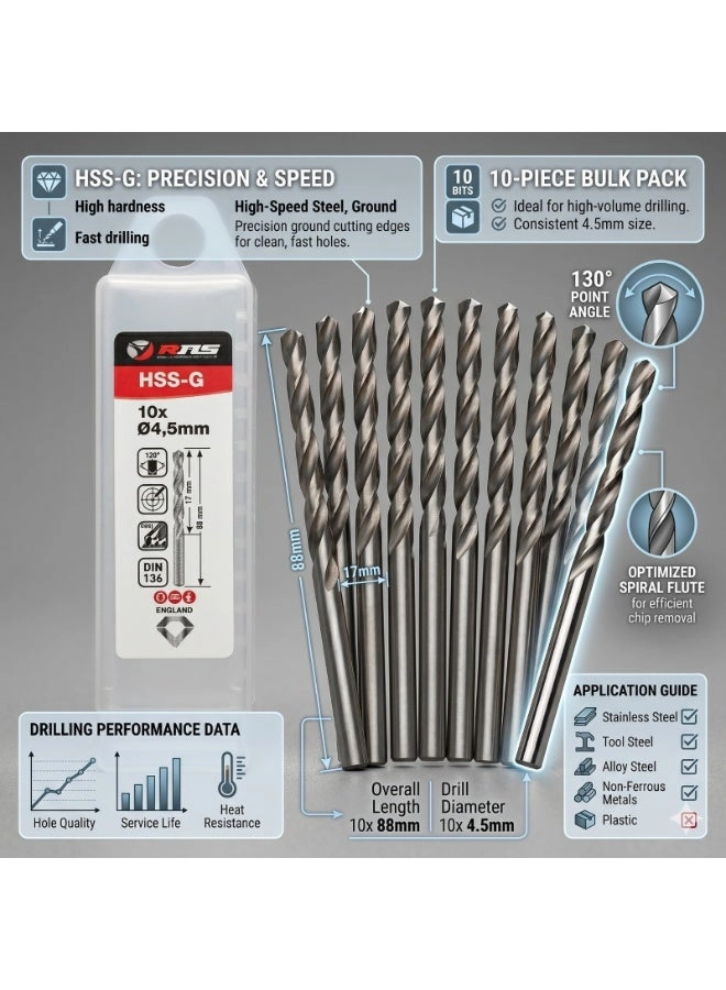 HSS-G TWIST DRILL BIT - Stainless Steel 10 4.5 mm