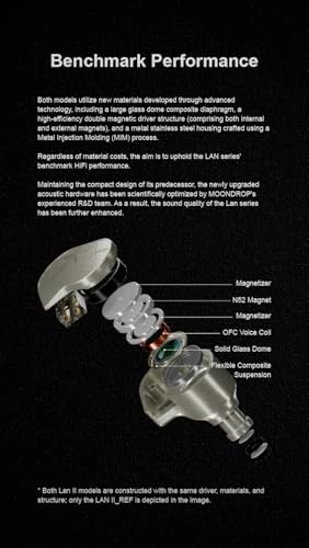 LAN II Wired Headphone