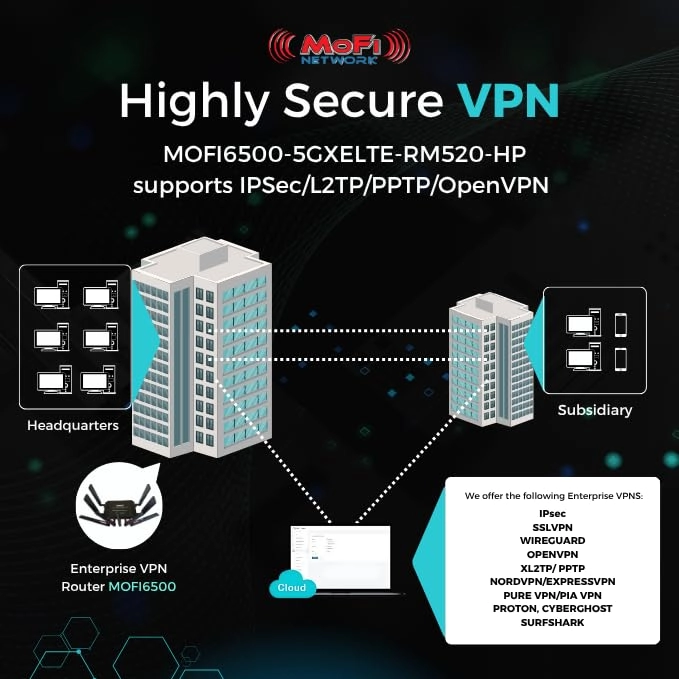 MOFI6500-5GXeLTE-RM520 - 4G LTE 5G Wi-Fi 6 2Gbps