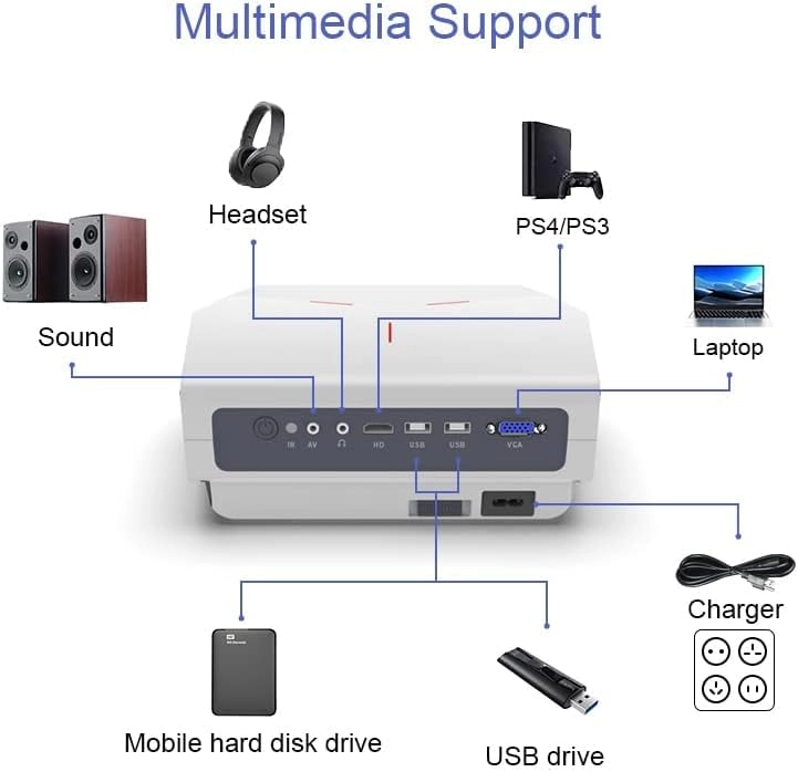 WiFi Projector 4600 Lumen 1080P