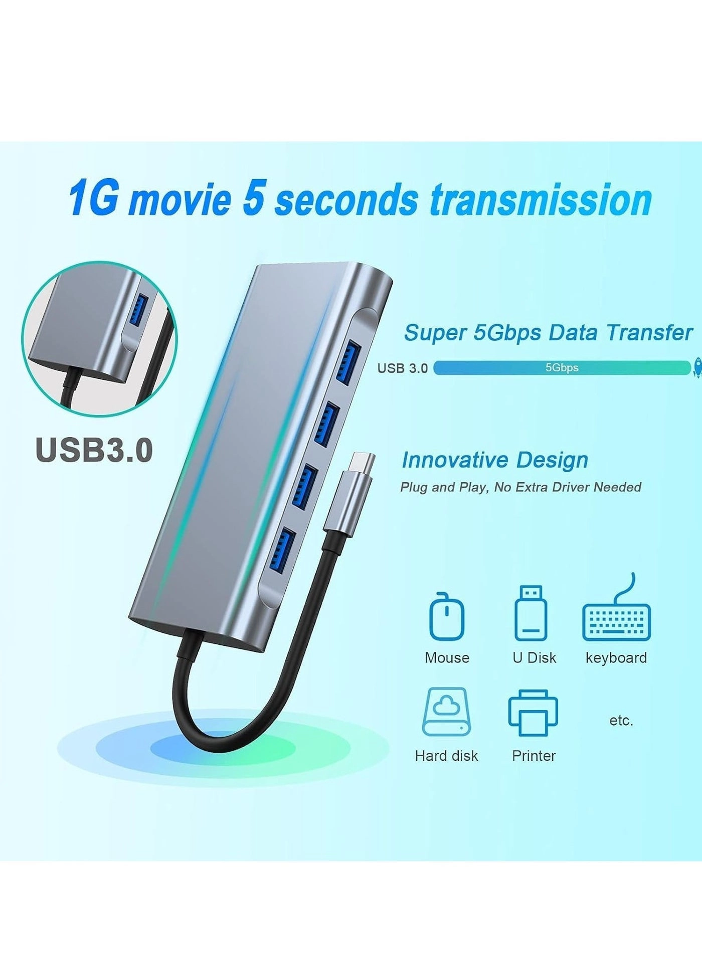 USB C Hub