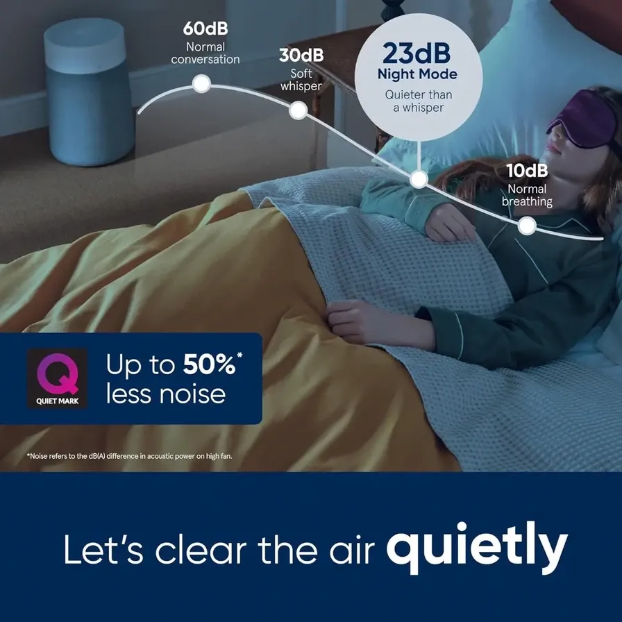 Blue Max 3350i - Hi-performance 500 sq ft Grey