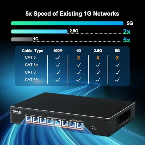 8 Port 5G