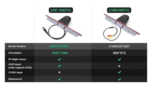 Rear View Camera Fisheye - Night vision Wired 1080P