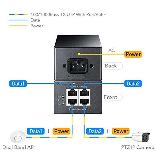 PoE Extender - 2 Output PoE Ports 30 watts per port 60 watts input 802.3bt/802.3at/802.3af 1000 Megabits Per Second