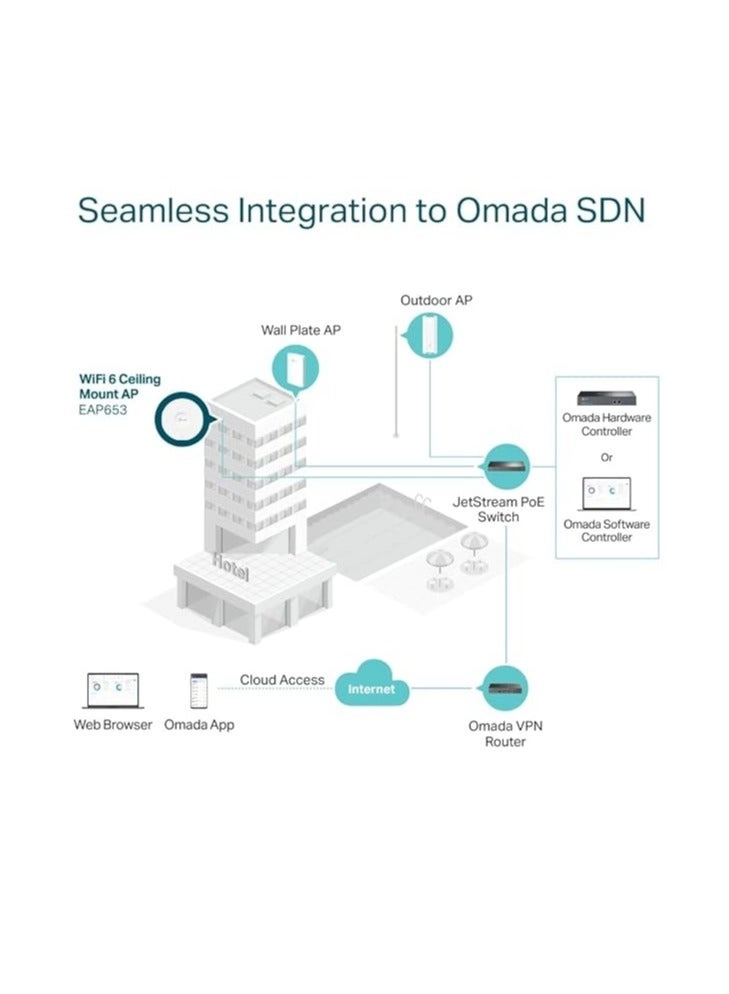 EAP653 - AX3000 Wi-Fi 6