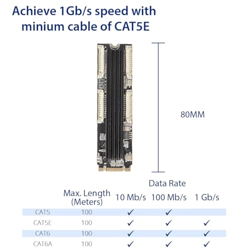 4 Ports Gigabit M.2 M+B Key Ethernet Card