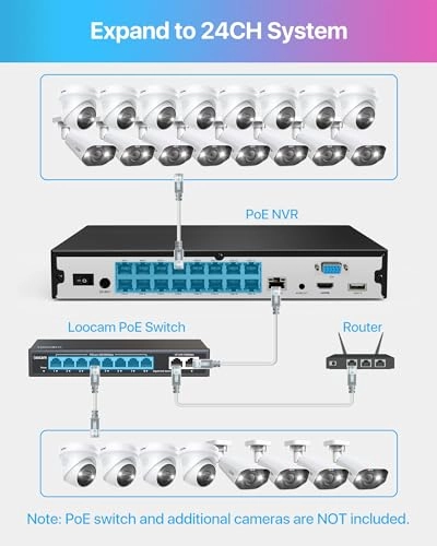 PoE NVR - 16 channels