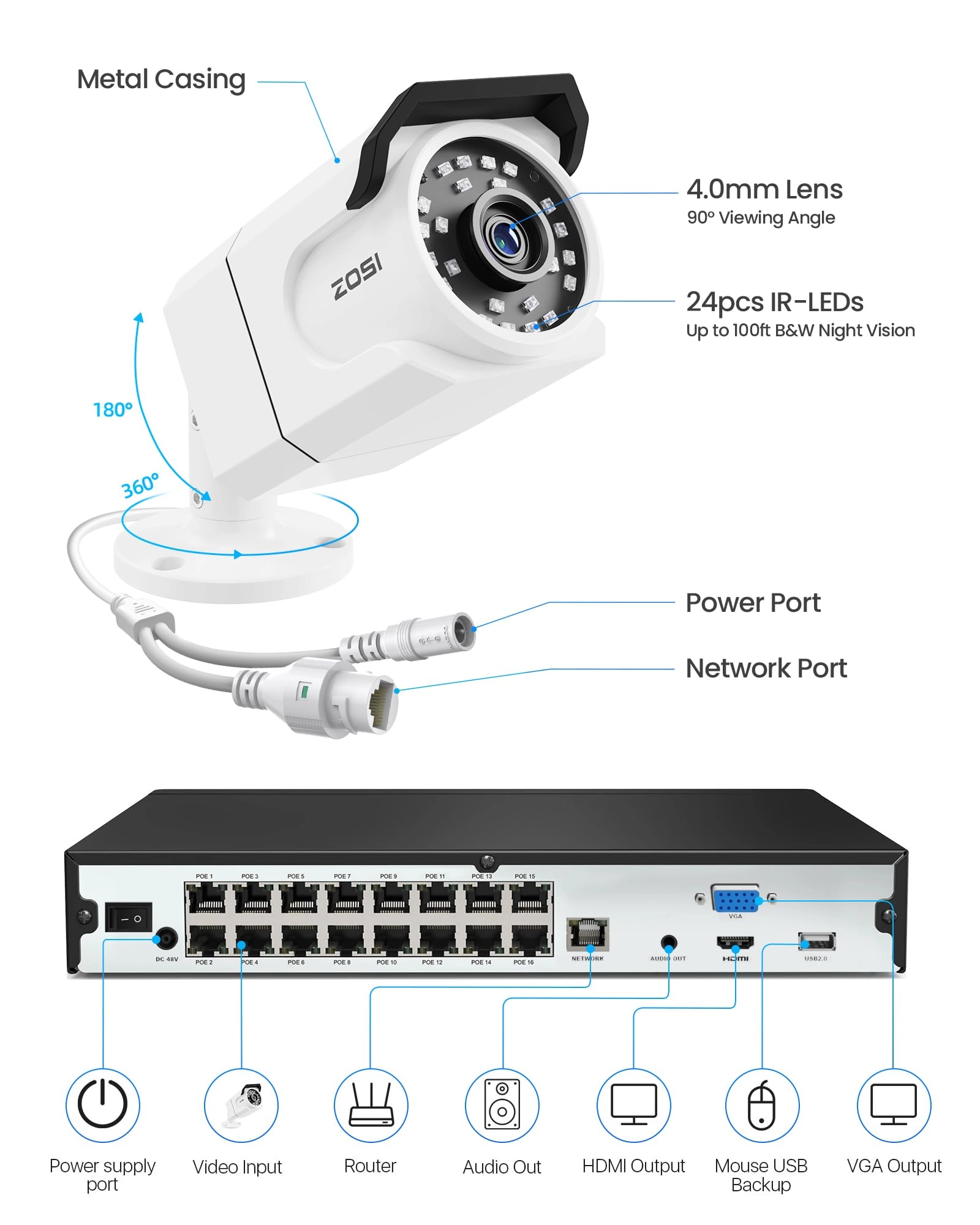 Security Camera System - 16x 24CH 4K