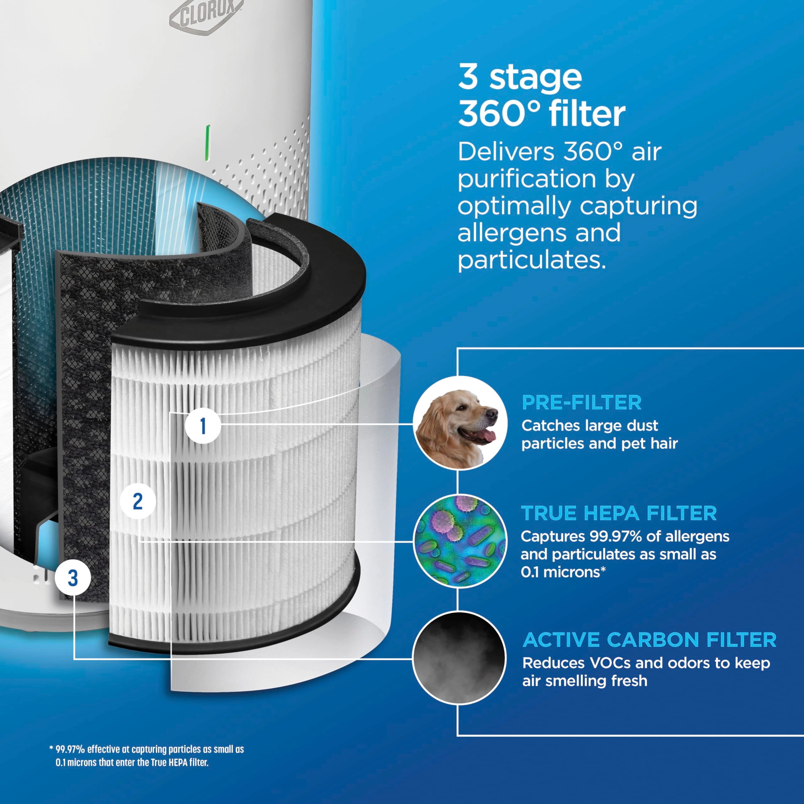 Medium Room Air Purifier - True HEPA Up to 1,000 Sq Ft