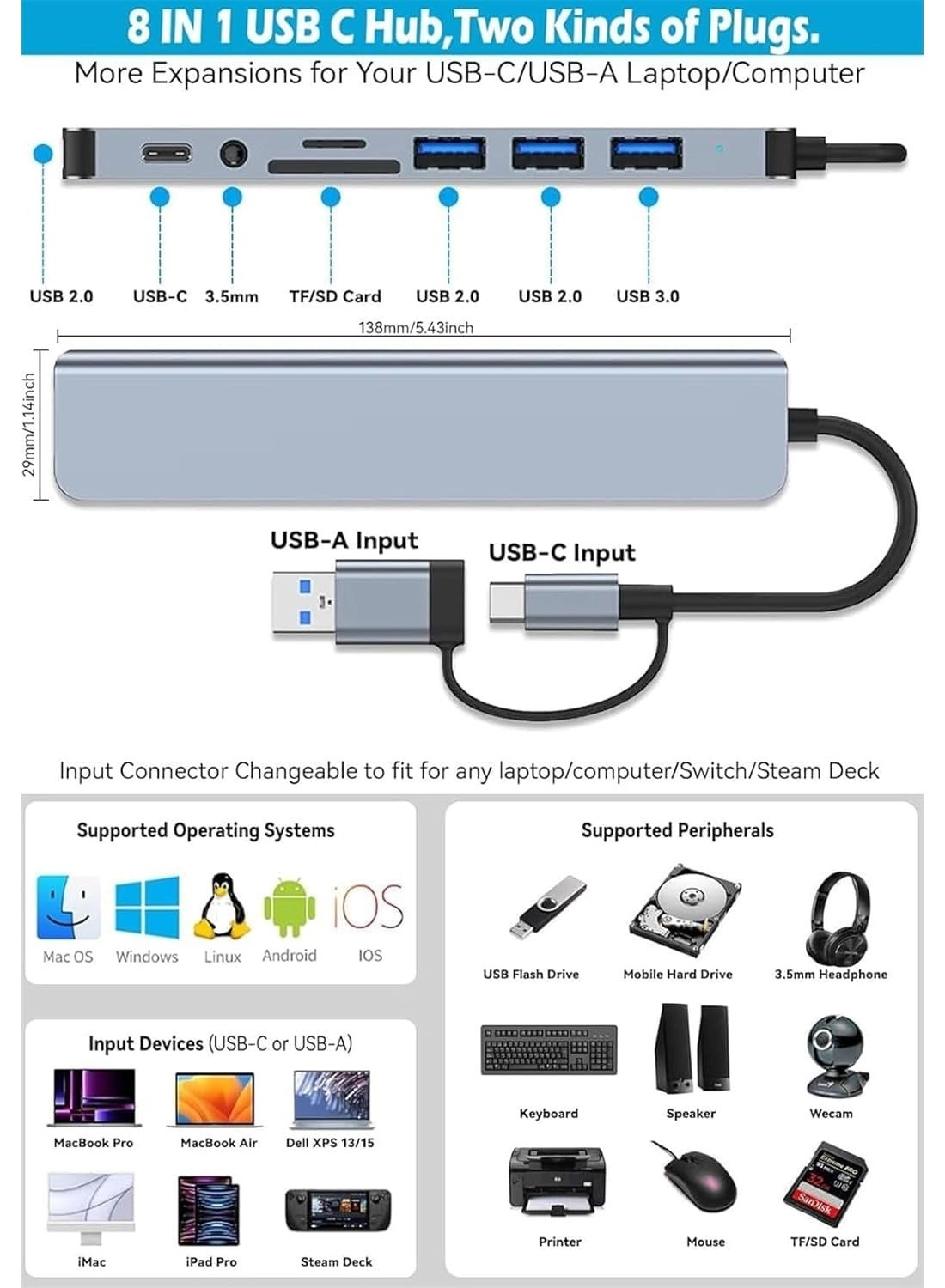 Hub-7-Ports - USB 3.0 100W Power Delivery Gigabit Ethernet