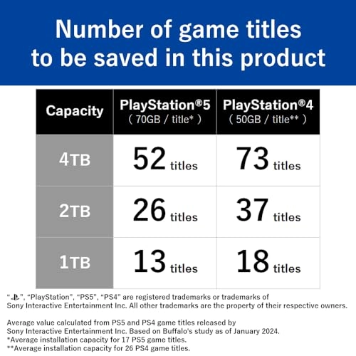 SSD-PHO4.0U3B - 4.0TB