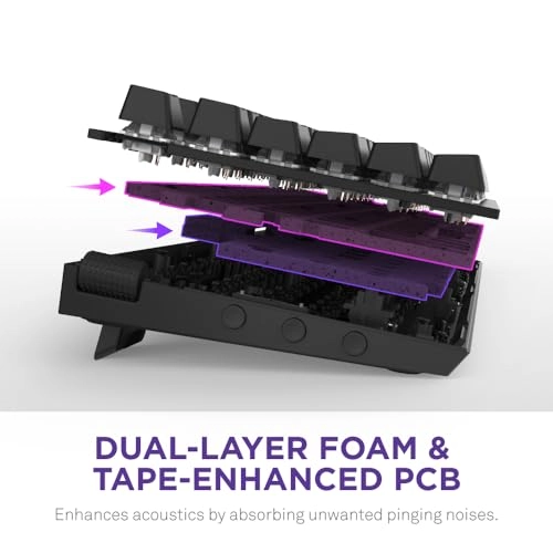 Function 2 - UK Wired