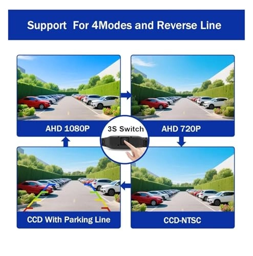 HD Car Rear View Camera - Wire AHD1080P